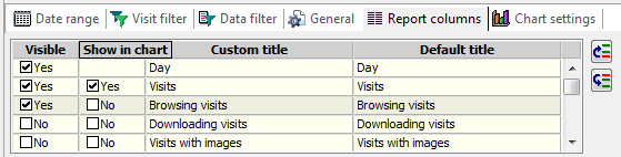 Log2Stats report columns settings