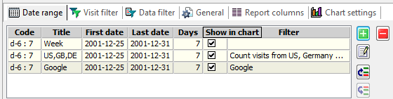 Log analytics date ranges in Log2Stats
